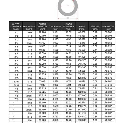 aluminum tubing sizes chart.
